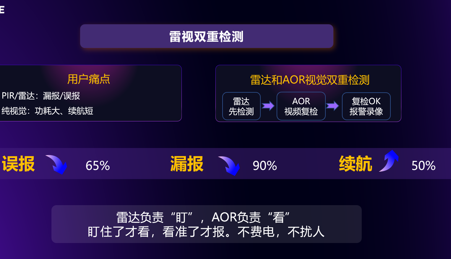 雷视融合感知